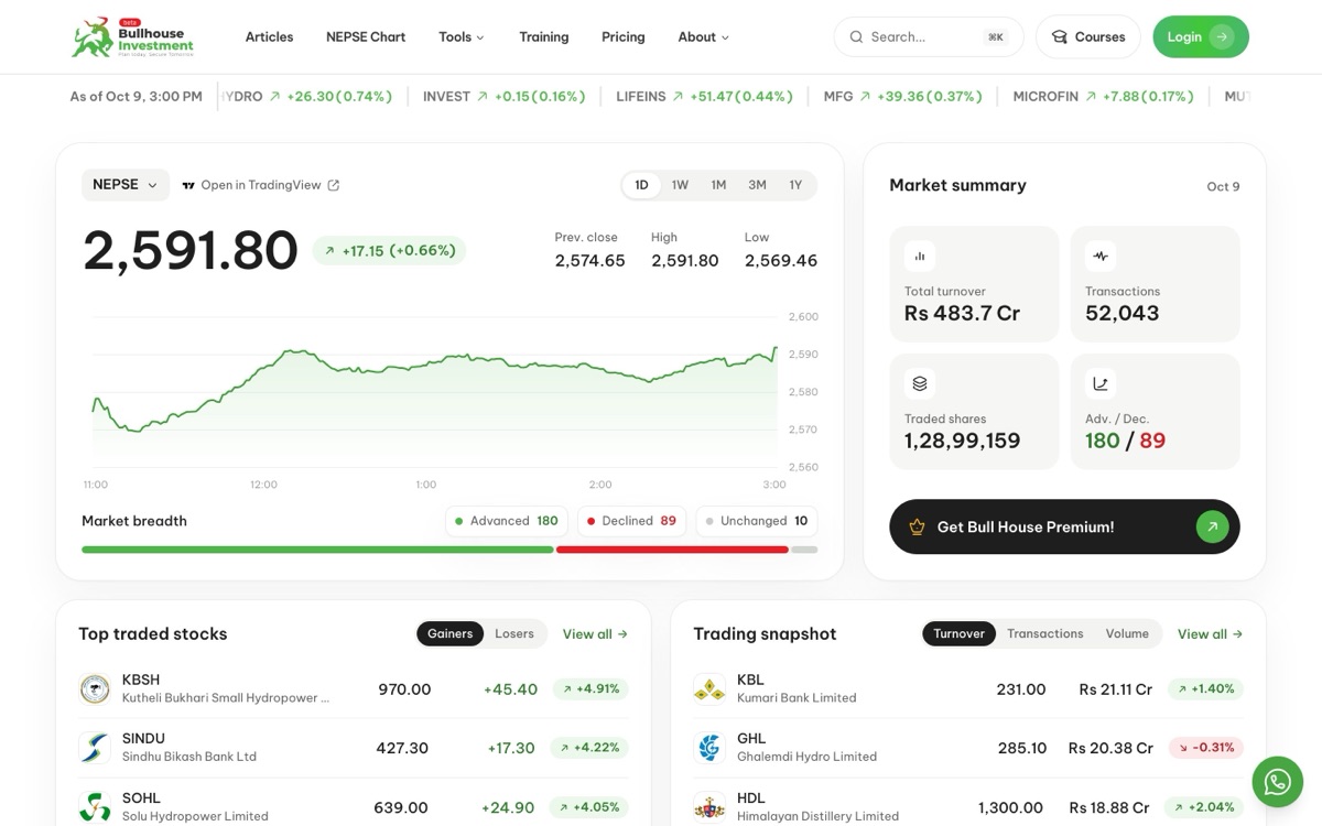 Bull House Investment website, home page