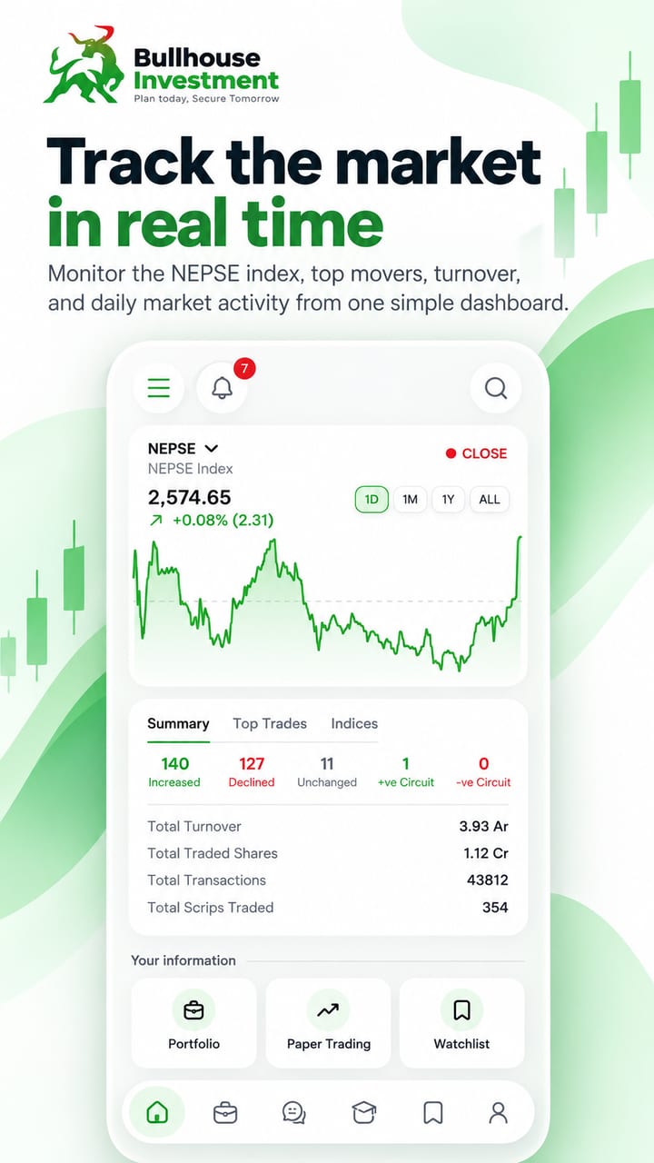Bull House Android app: live NEPSE index dashboard