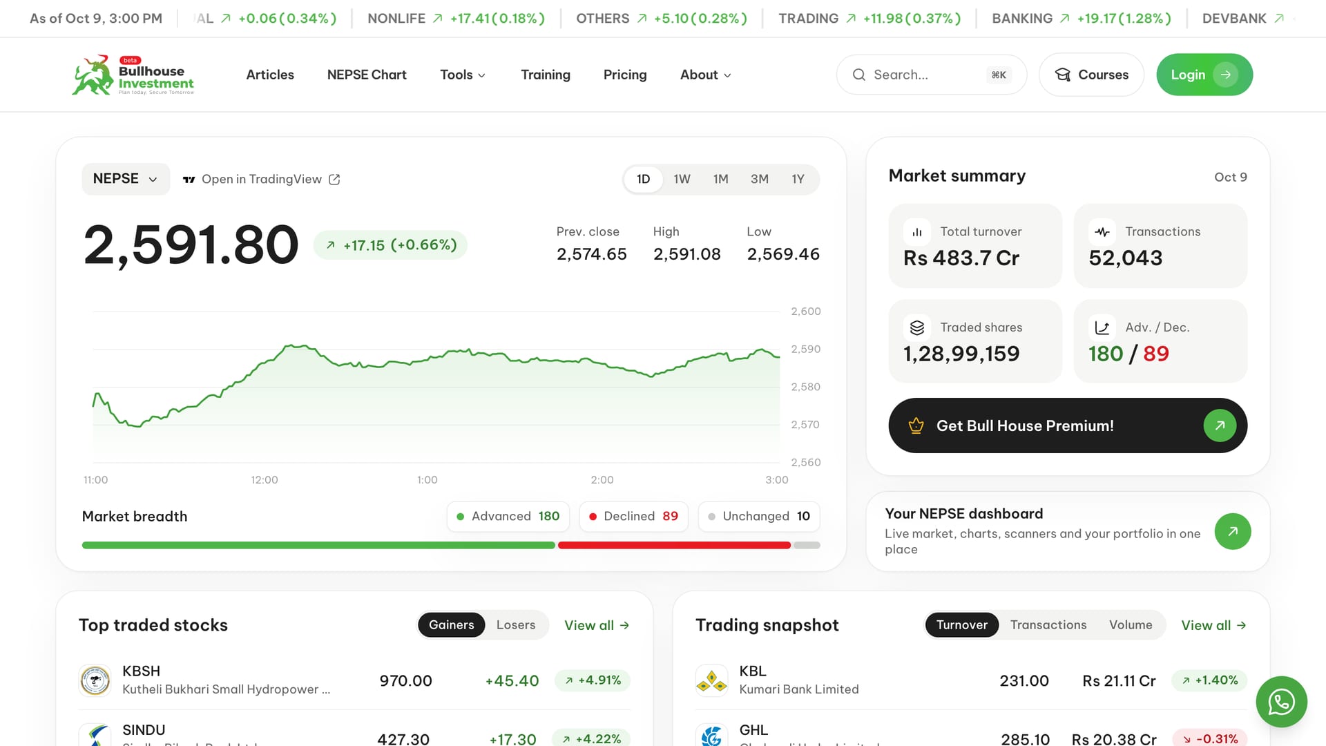 Bull House Investment home page with the live NEPSE index chart and market summary