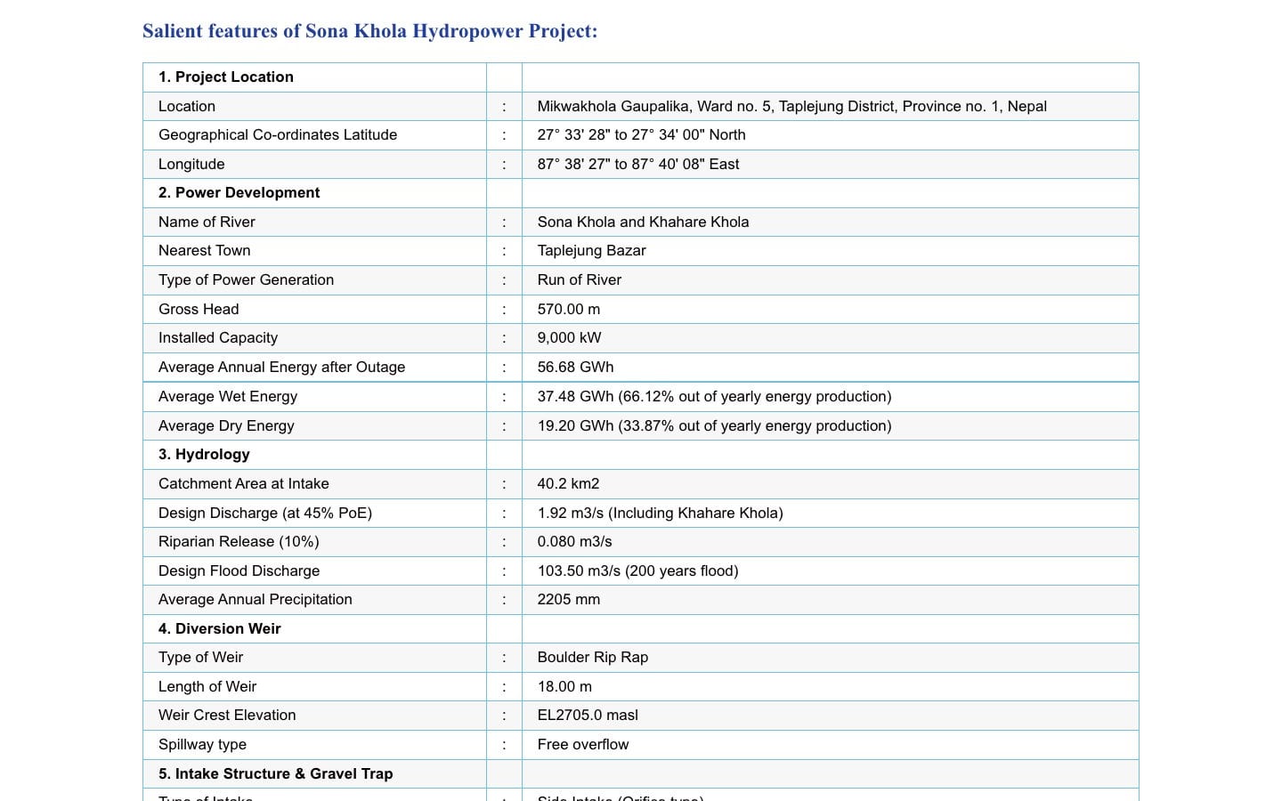 Salient features table of the Sona Khola Hydropower Project: location, power development and hydrology
