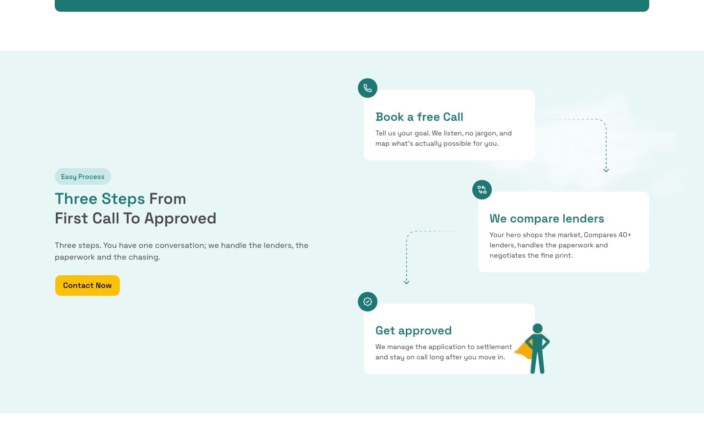 Three steps from first call to approved: book a free call, we compare lenders, get approved